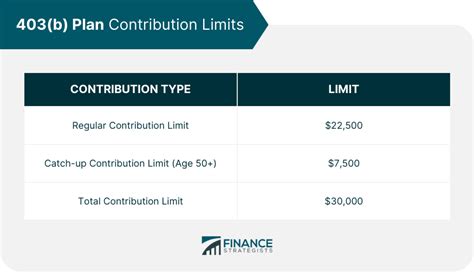 How a 403(b) Plan Works | Finance Strategists