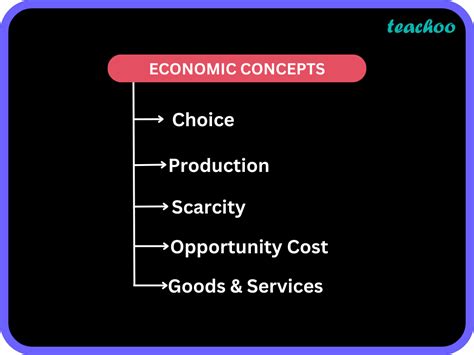 [Class 6 Economics] Basic economic concepts - Teachoo - Concepts