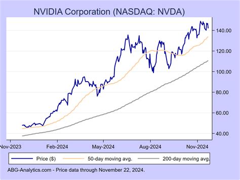 Nvidia Stock Target Price 2024 - Alice Benedicta