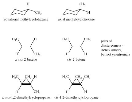 Stereoisomers Diastereomers And Enantiomers