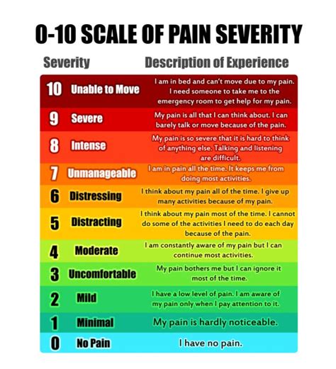 Printable pain scale chart 1 10 - vsacosmetics