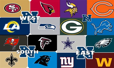 2023 NFC Playoff Team Projections and Seedings