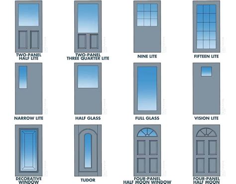 42 Door Types and Styles (An Illustrated Guide) | REtipster.com