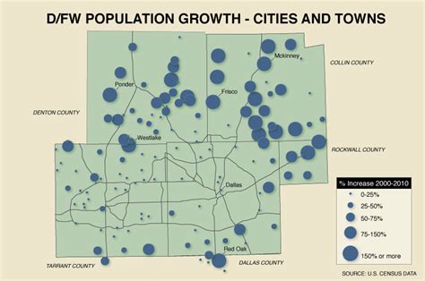 In Latest Census, Dallas Sees Paltry Growth | The Texas Tribune