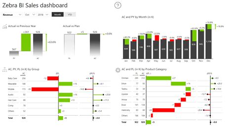 Power BI themes: Deep dive into visual styling of Power BI reports