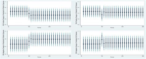 Graph of air pollution exposure and CO2 emission | Download Scientific Diagram