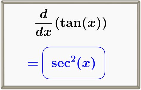 Derivada da Tangente, tan(x) - Fórmula, Prova e Gráficos - Neurochispas