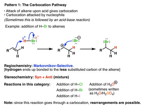 Summary: Alkene Reaction Pathways — Master Organic Chemistry