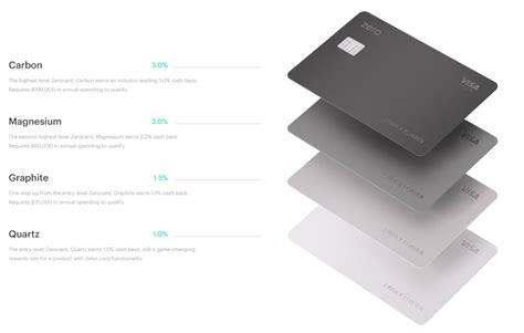 Zero Card Review - Earn Up To 3% Cashback - Now Live [iOS only] - Doctor Of Credit