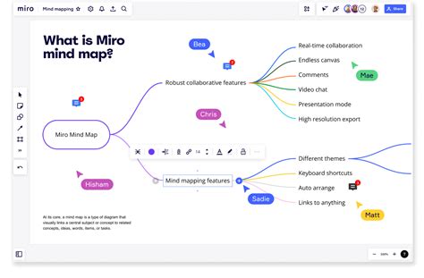 MindMapMe: The Top-Rated AI Mind Mapping App of 2023