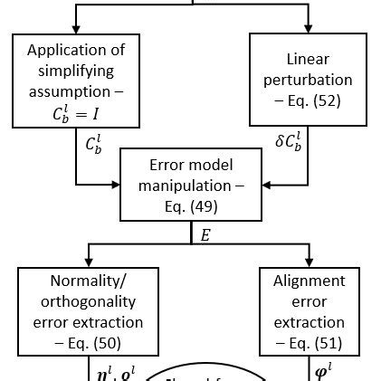 Summary of the closed-form formulae derivation process. | Download ...