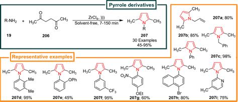 Solvent-free synthesis of pyrrole derivatives | Download Scientific Diagram