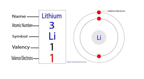 How many valence electrons does chromium(Cr) have?