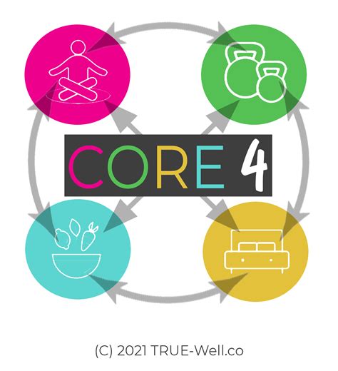 CORE 4 Main - TRUEWELL Health + Wellness