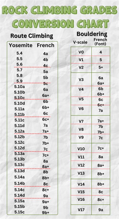 Rock Climbing Grades: The Complete Guide for Free Climbing - DPM Climbing