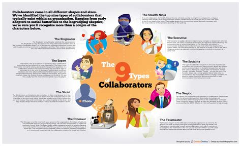 Top 9 Collaboration Types You Will Find In Every Company [Infographic]