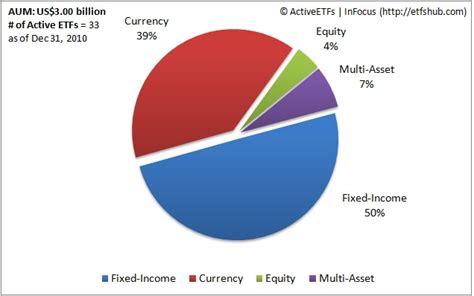 How the Active ETF Asset Class Mix Has Evolved | Seeking Alpha