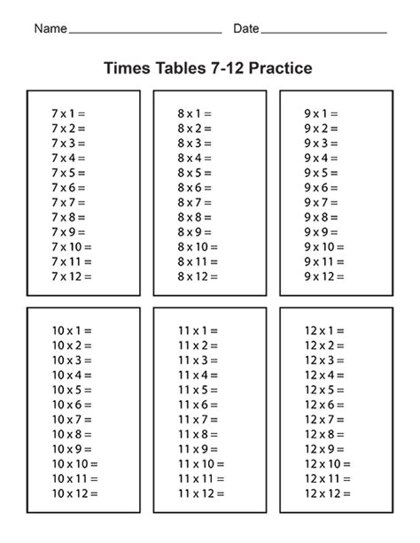 Multiplication Table Worksheets 1-12 – Kidsworksheetfun