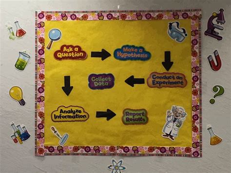 Scientific method bulletin board. | Science decor, Creative gifts, Camping gifts