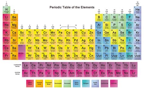 Frey Scientific Periodic Table Of Elements Printable | Brokeasshome.com