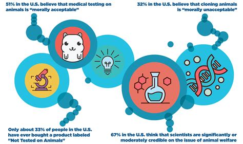 Fundamentals: Research Animals - Faunalytics