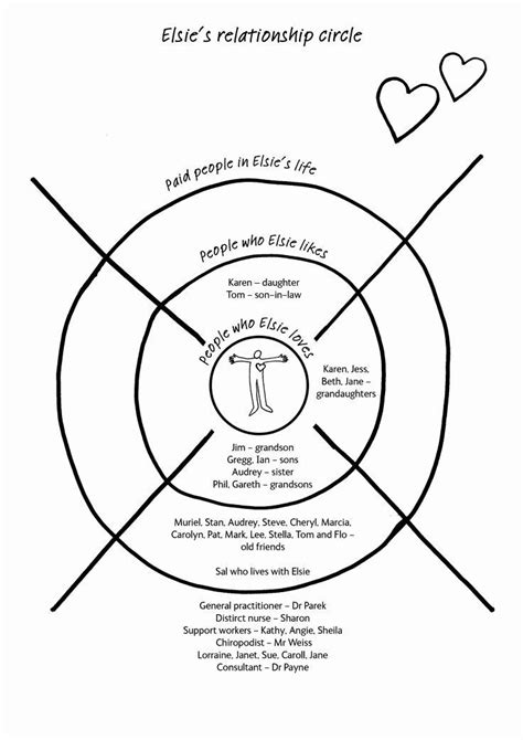 20 Person Centered Planning Template