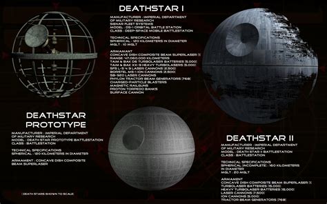 Star Wars Death Star poster, Star Wars, movies, Death Star HD wallpaper ...