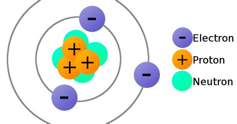 ELECTRON THEORY