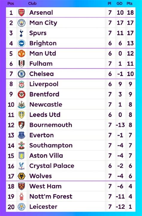 Premier League Standings 2024/25 - Emmi Norine