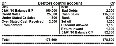 Debtors and Creditors Ledger Question