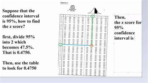 How To Use A Normal Distribution Table Z Table Youtube | Images and ...