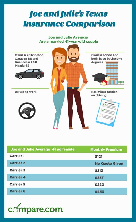 Compare Car Insurance Rate Online Insurance Car Compare Automobile ...