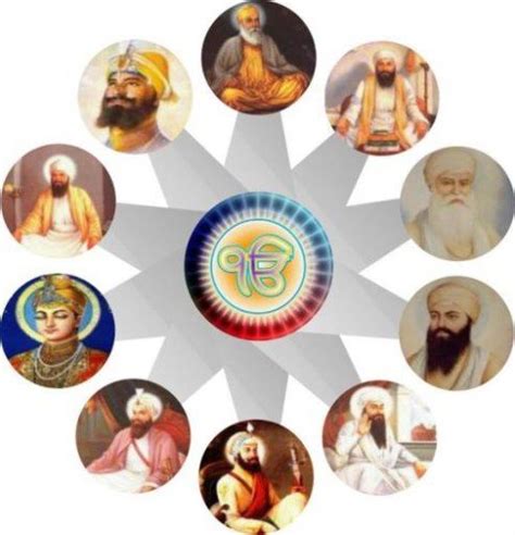 Ten Sikh Guru’s Wallpaper – JattDiSite.com