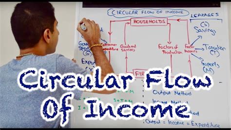 Y1 2) Circular Flow of Income & Measures of GDP - YouTube