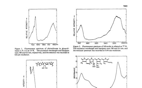 Absorption spectrum of biliverdin in ethanol at 77 °K. The biliverdin ...