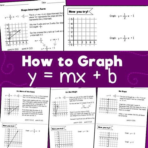 How to graph y=mx + b | Made By Teachers