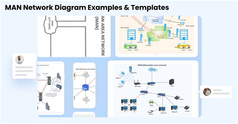 Free Editable Metropolitan Area Network Examples & Templates | EdrawMax