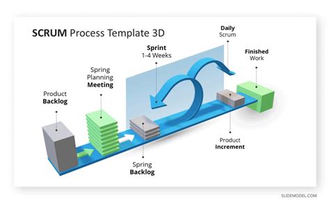 04-scrum-process-explanation - SlideModel