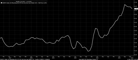 The February CPI Report May Deliver A Huge Surprise To The Market ...