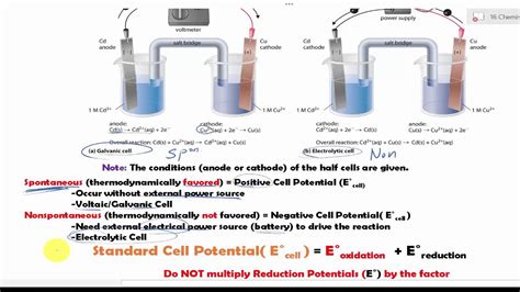 How to identify if a redox reaction is spontaneous or nonspontaneous. - YouTube