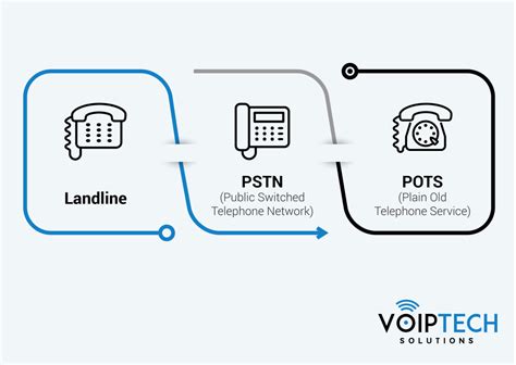 3 Disadvantages Of Traditional Telephone Communications