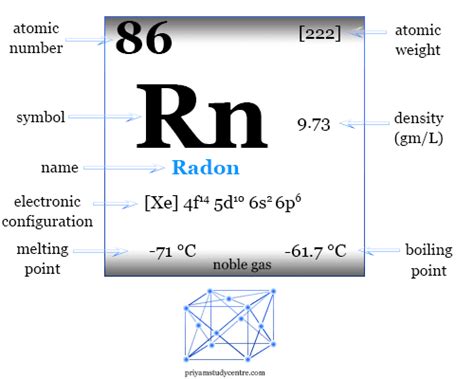 Radon Periodic Table Facts | Elcho Table