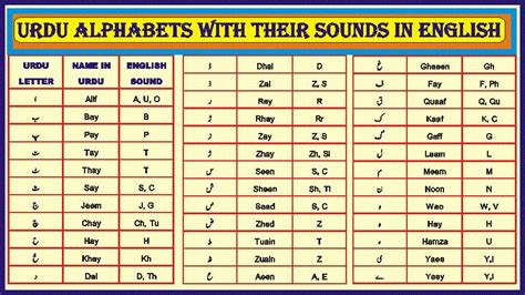 LEARN URDU ONLINE: URDU ALPHABETS AND THEIR ENGLISH EQUIVALENTS