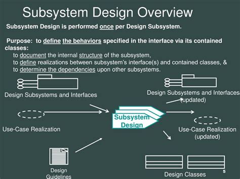 PPT - Detail Design Subsystem Design Background and the Dynamic Part PowerPoint Presentation ...