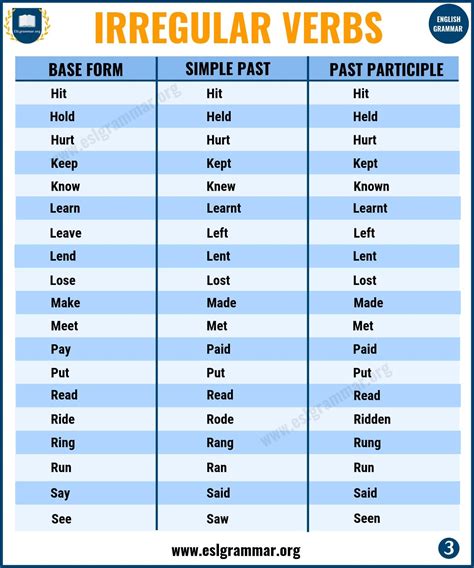 75+ Important Irregular Verbs List