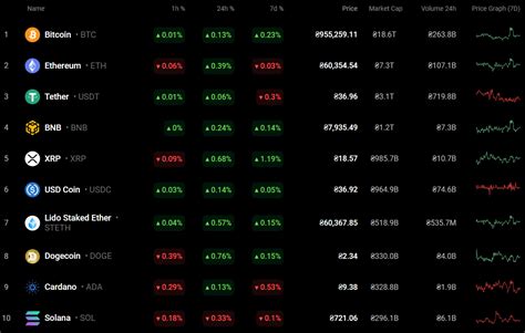 Binance Coin (BNB) Price Analysis for September 9