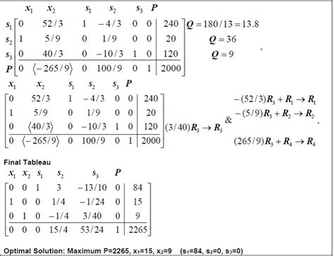 3.3c. Examples – Simplex Method | Finite Math