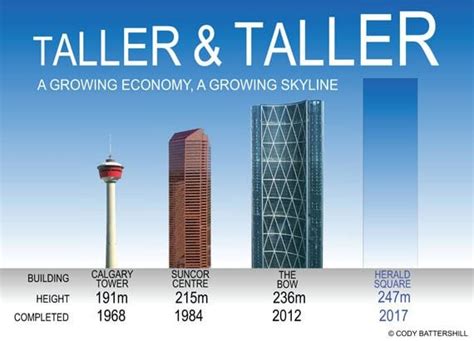 Best Photos of the Calgary Skyline