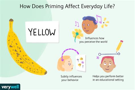 Schemas Psychology Examples