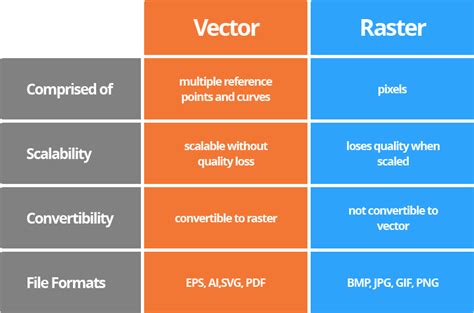 ภาพ Raster: โครงสร้างและความสำคัญในการกระจายสัญญาณข้อมูล - Themtraicay.com